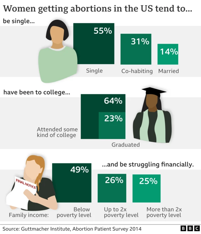 BBC abortion graphic