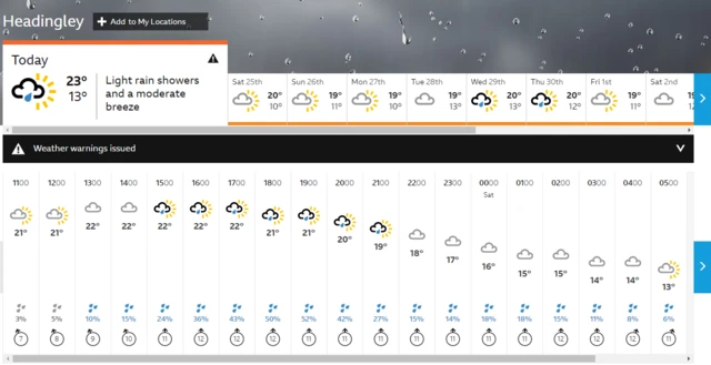 Headingley weather forecast