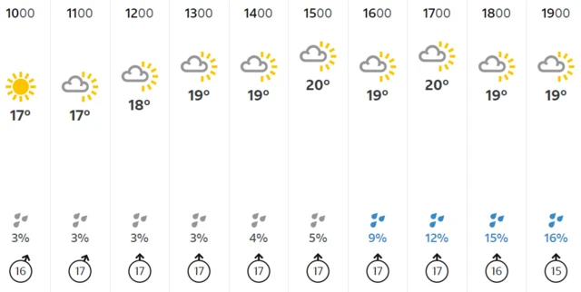 BBC weather