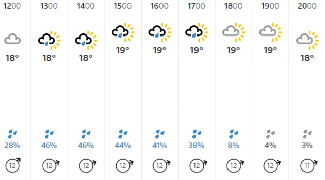 BBC weather