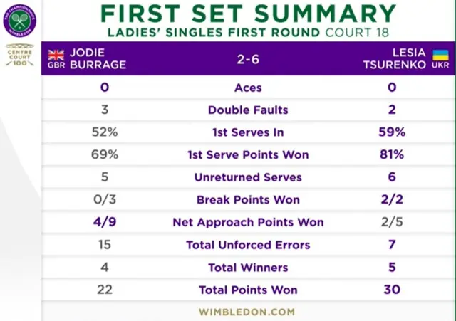 Burrage score