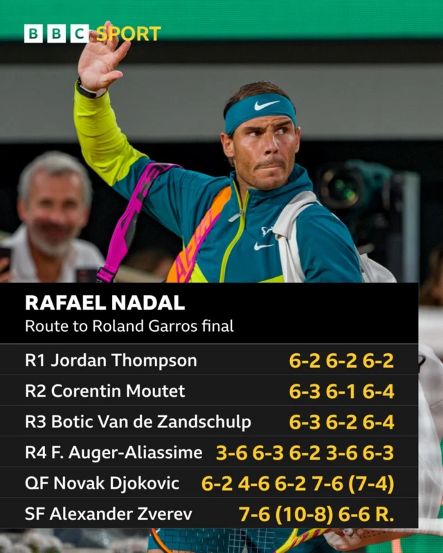 Rafael Nadal