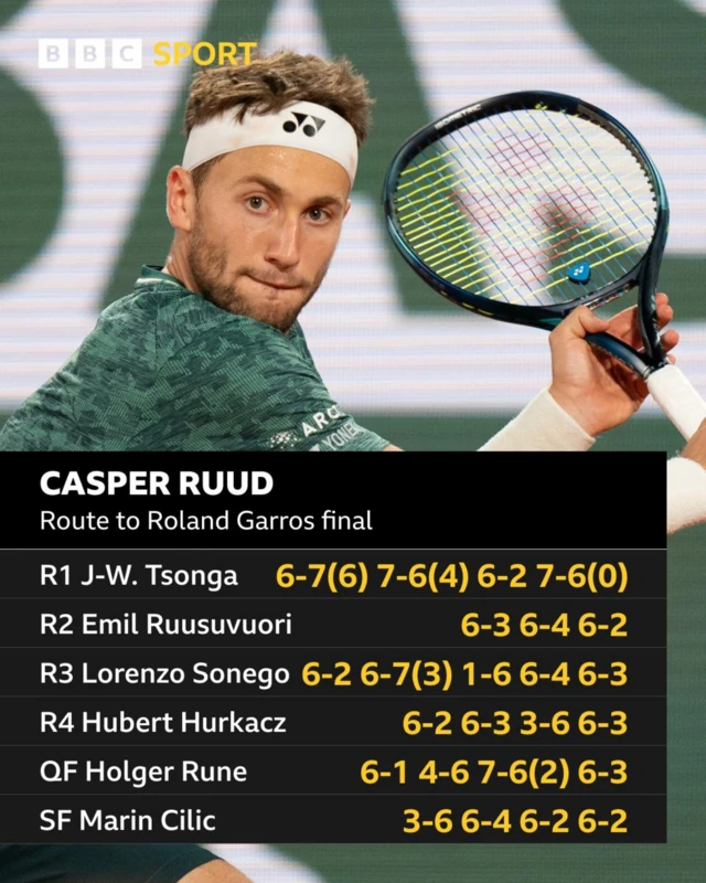 Casper Ruud