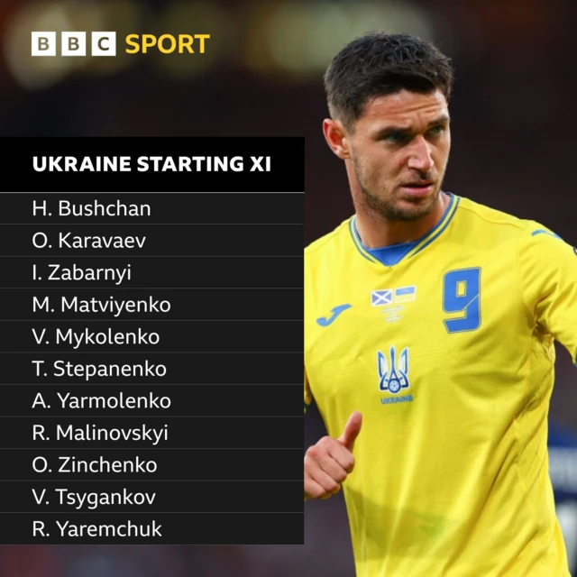 Ukraine XI