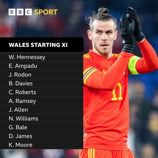 Wales XI