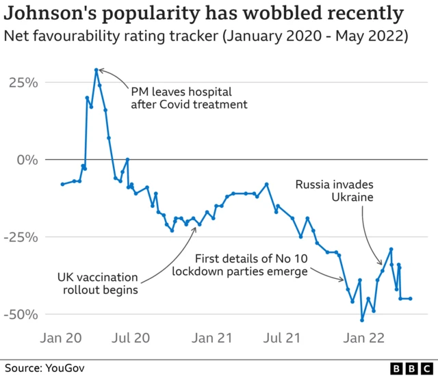 Graph showing Boris Johnson's favourability rating