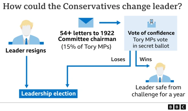 Graphic explaining no confidence vote