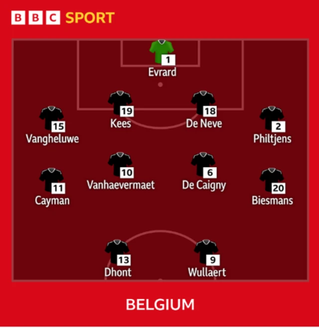 Belgium's starting line-up