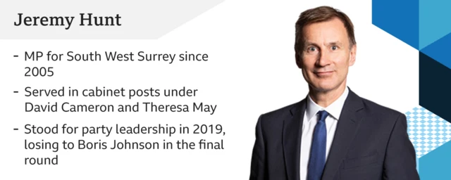 Infographic on Conservative candidate Jeremy Hunt