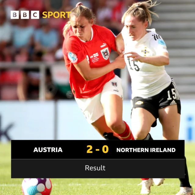 Result: Austria 2-0 Northern Ireland