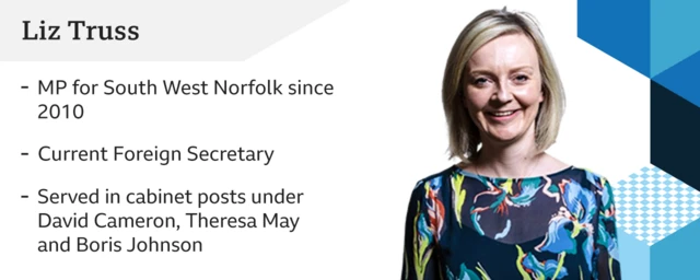 Liz Truss infographic