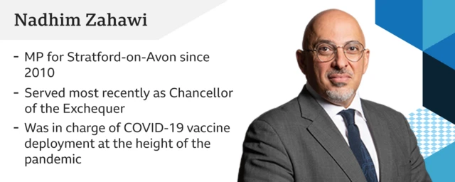 Infographic about Nadhim Zahawi