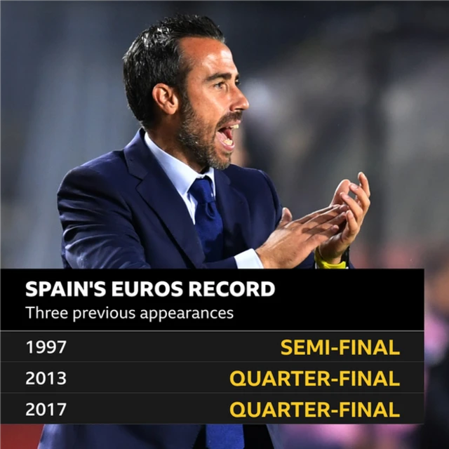 Spain Euros record