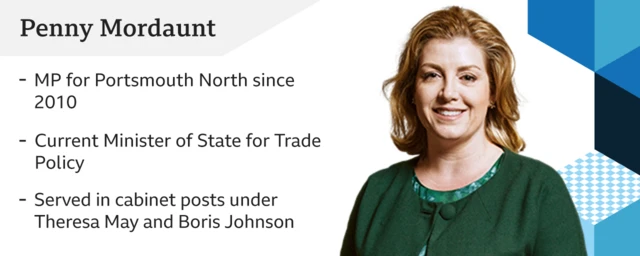 Image of Penny Mordaunt, her current position and former roles in government