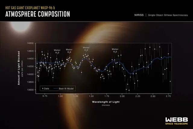 An image showing hot gas giant exoplanet WASP-96b