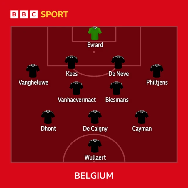 France v Belgium