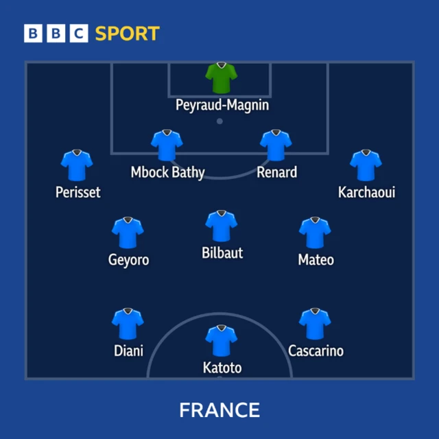 France v Belgium