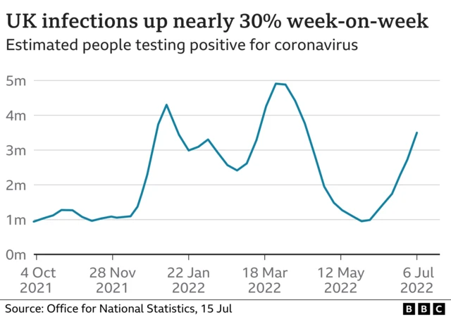 Graph showing UK Covid infections