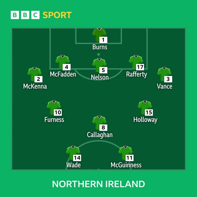 Northern Ireland team