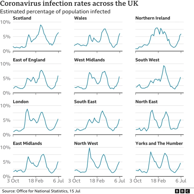 Data showing Covid infection rates around the UK