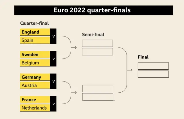 How it stands