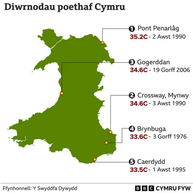 map o Gymru