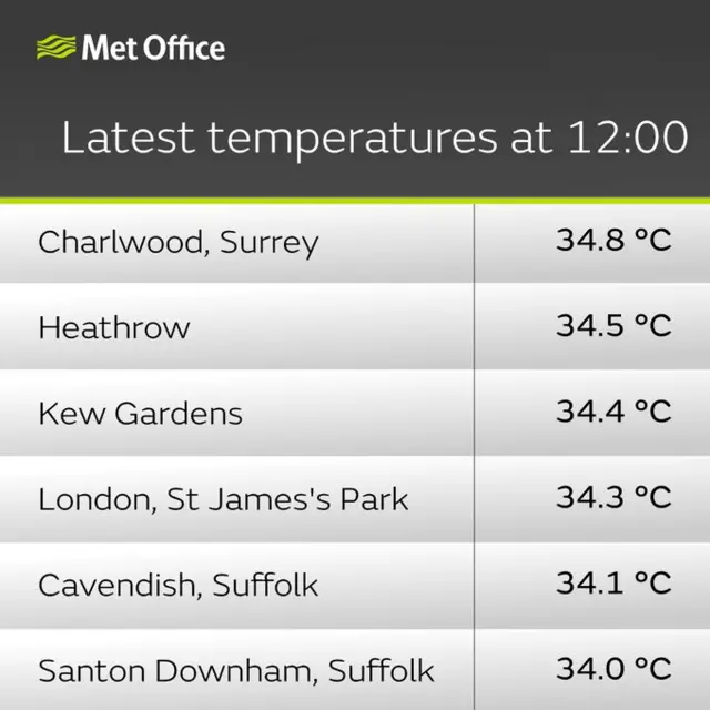 Met Office