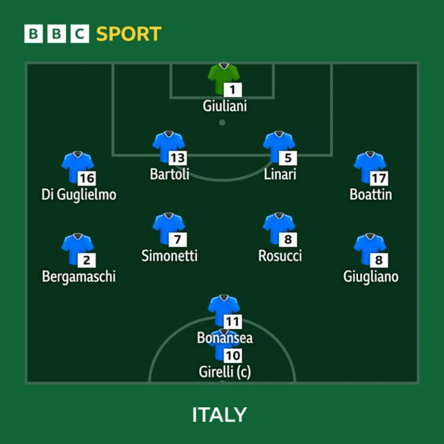 Italy v Belgium