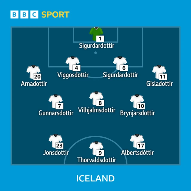 Iceland v France