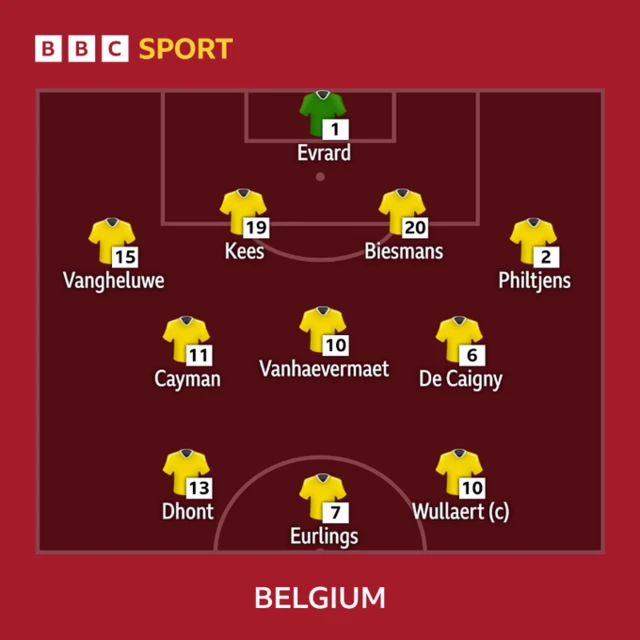 Italy v Belgium