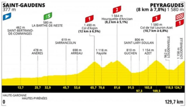 Stage 17 route