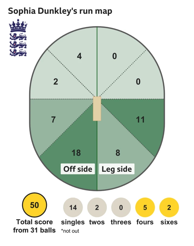 Sophia Dunkley wagon wheel