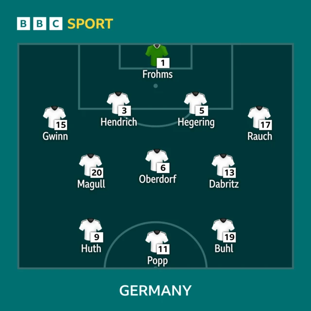 Germany team news graphic