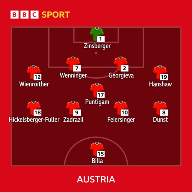 Austria team news graphic
