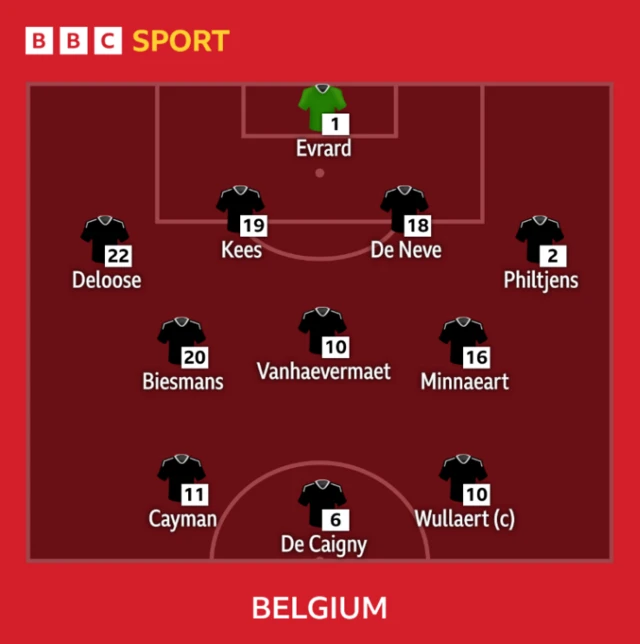 Belgium starting 11