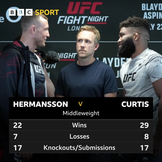 Graphic showing MMA records of Jack Hermansson and Chris Curtis before their fight at UFC London