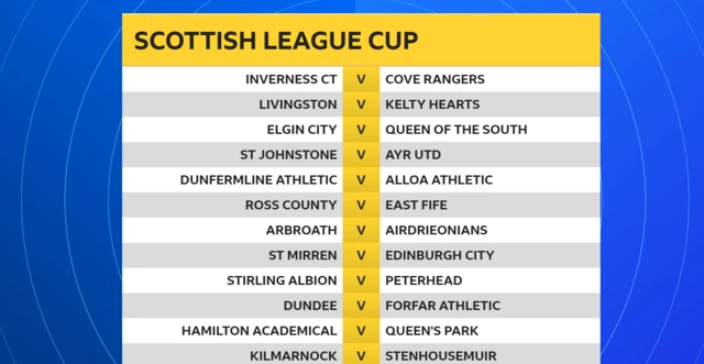 LC fixtures