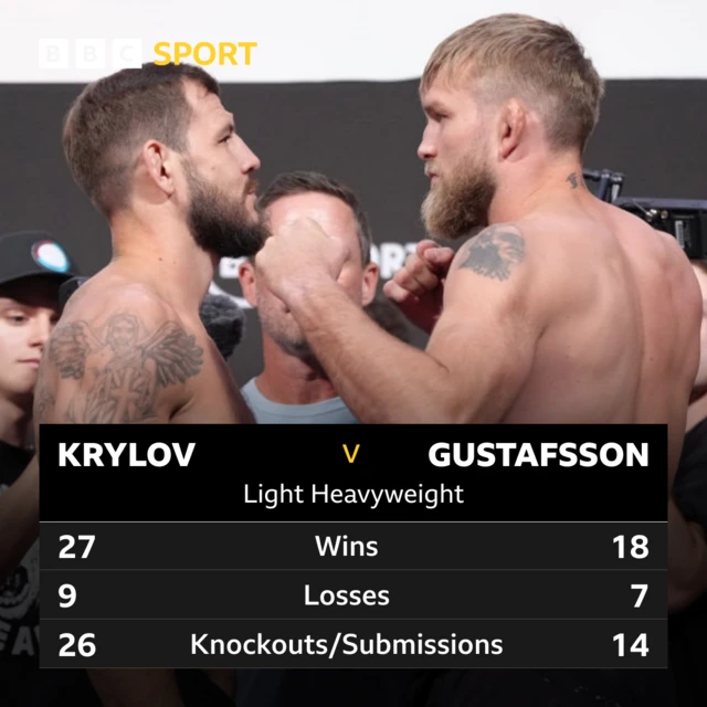 Graphic showing MMA records of Nikita Krylov and Alexander Gustafsson before their fight at UFC London