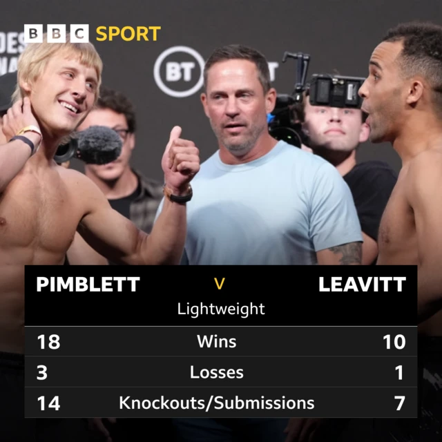 Graphic showing MMA records of Paddy Pimblett and Jordan Leavitt before their fight at UFC London