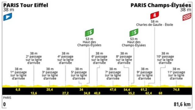 Women's race stage one profile