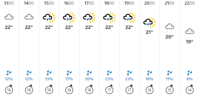 BBC weather forecast