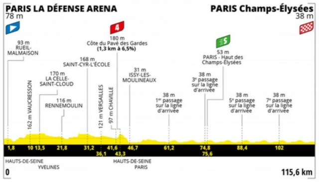 Stage 21 profile