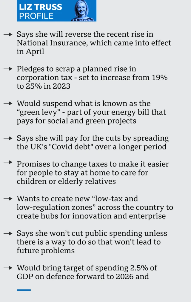 Chart showing profile of Liz Truss