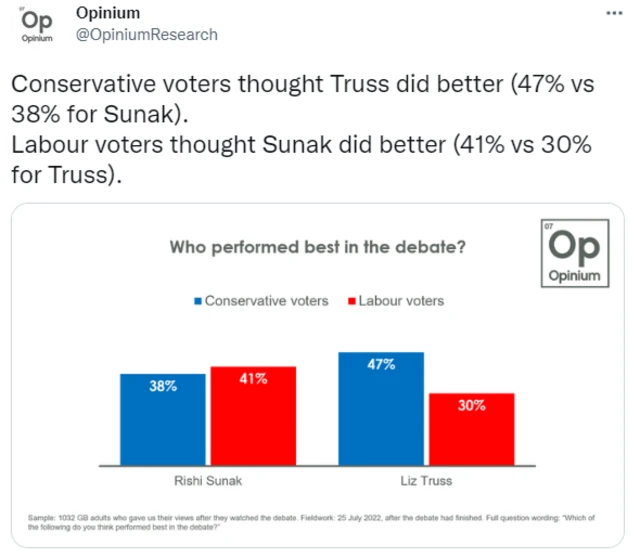 Poll results