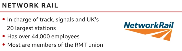 Network Rail explainer