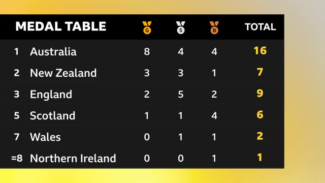 Medal table