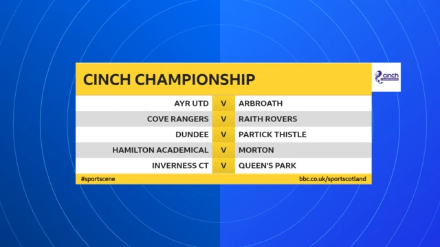 Scottish Championship