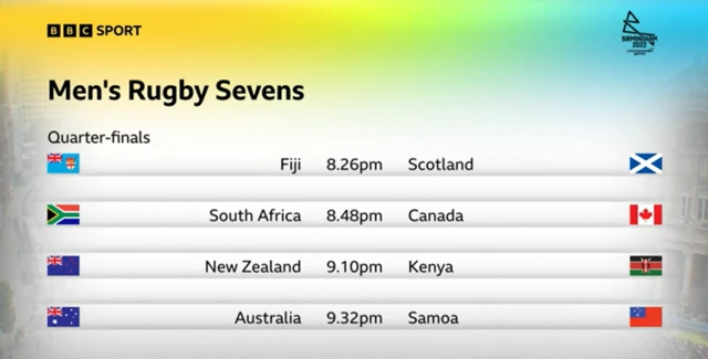 Quarter-final line-up for men's rugby sevens - Fiji v Scotland, South Africa v Canada, New Zealand v Kenya and Australia v Samoa