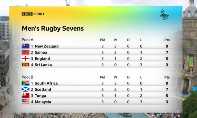 Rugby sevens