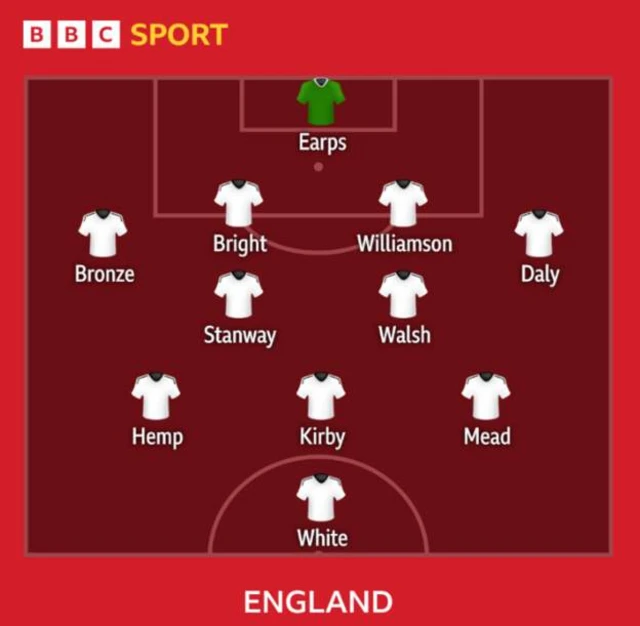 England XI